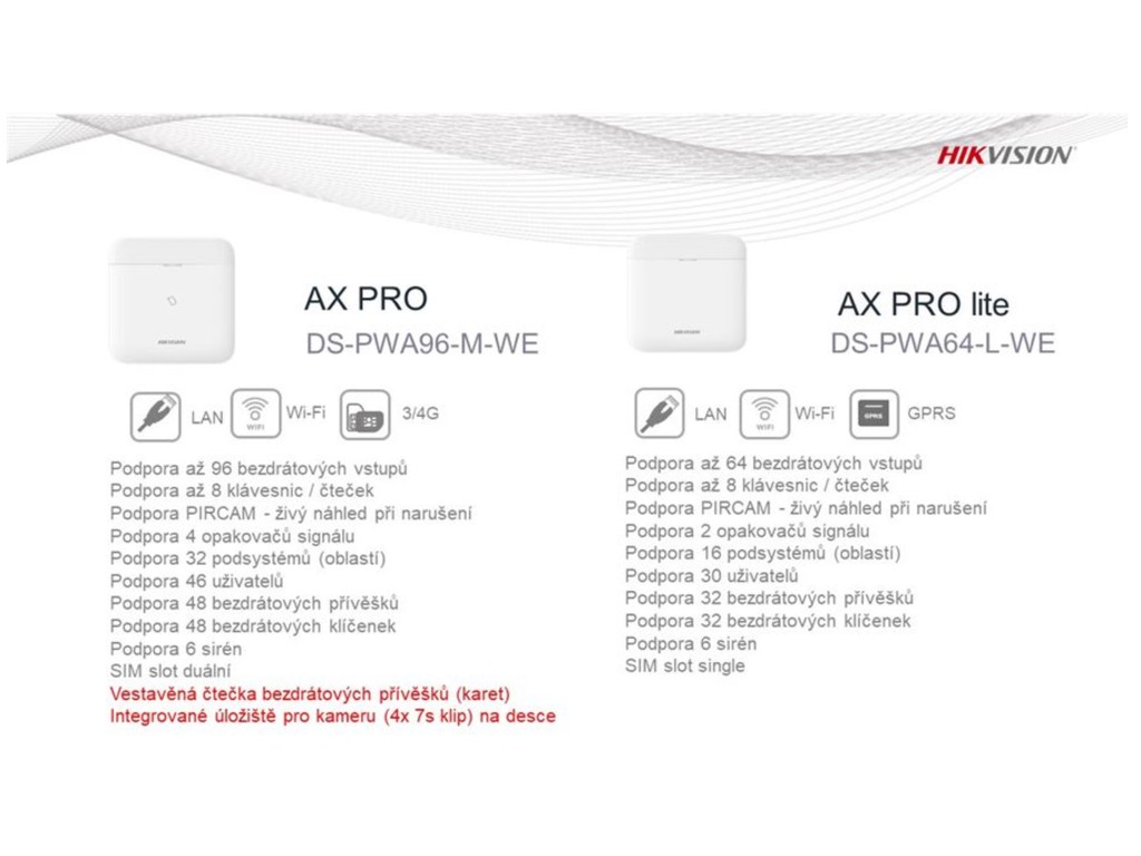 Bezdrátový alamr HIKVISION DS-PWA64-KIT-WE